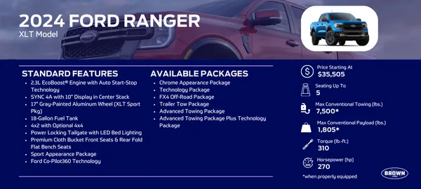 Exploring Ranger's Off-Road Capabilities: Terrain Performance